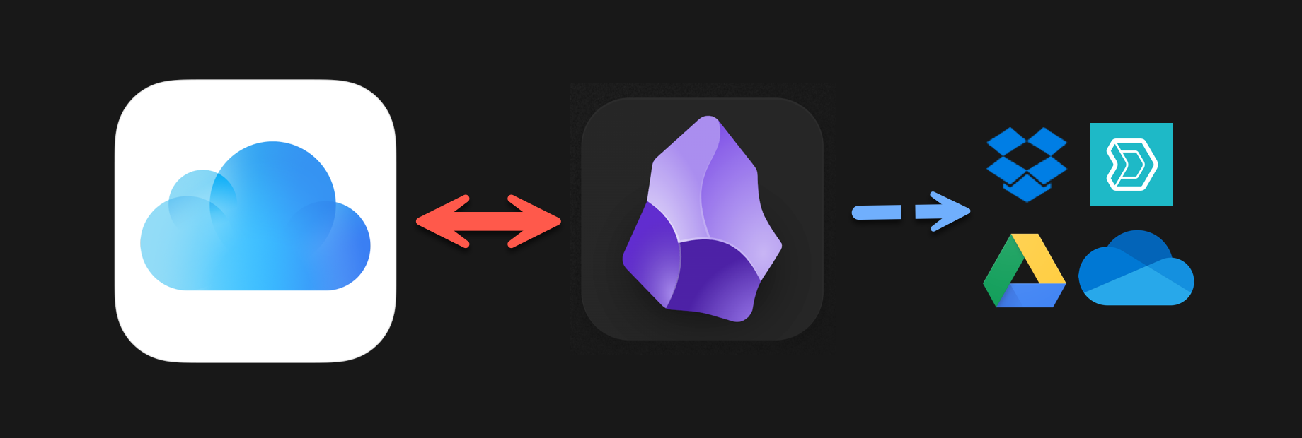 Featured image of post iCloud Obsidian 주기적으로 백업하기